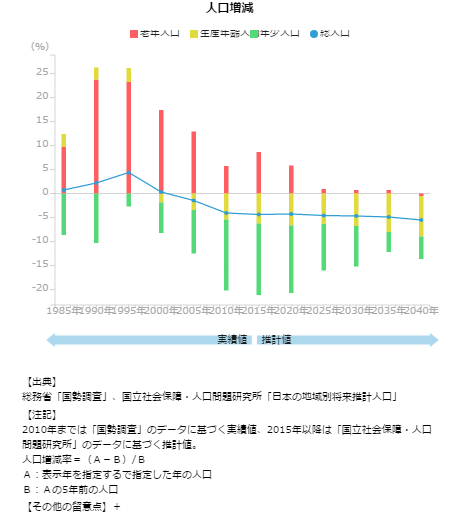 RESAS勉強会