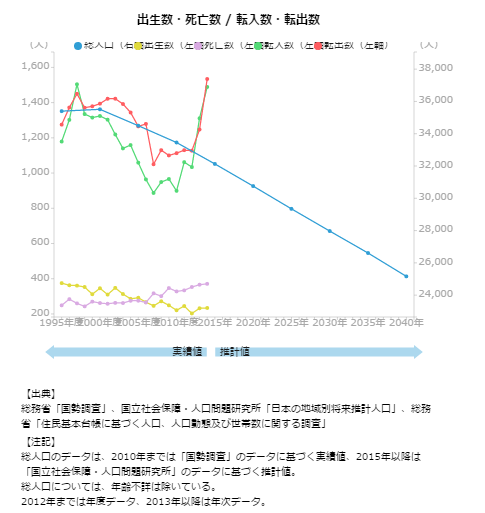 RESAS勉強会